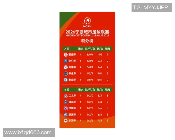 最新战报：五大联赛全场高光瞬间集锦