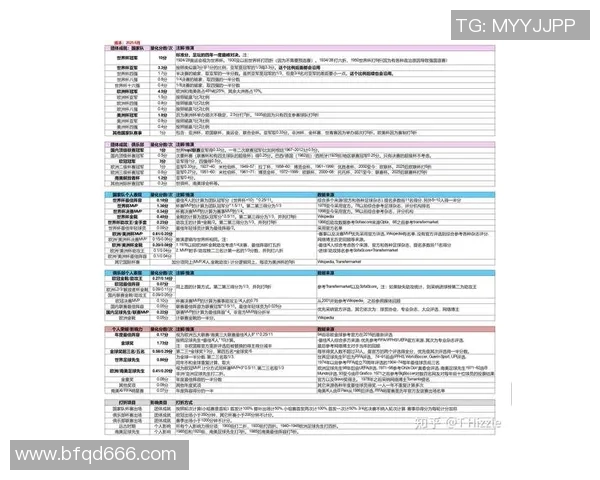 数据模型解析世界杯各队胜率 提前预测最有可能夺冠的国家